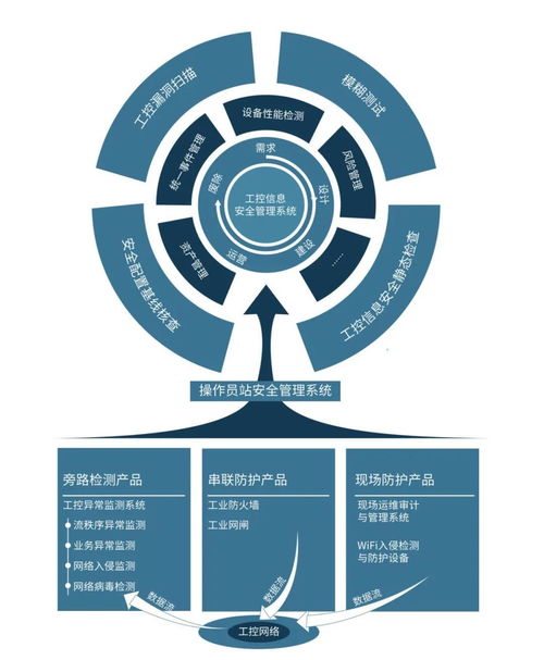 喜讯 | 网御星云获评湖南省工业控制系统信息安全服务支撑机构，赋能星燃企业安全管理